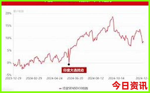夏天去哪里比较好玩