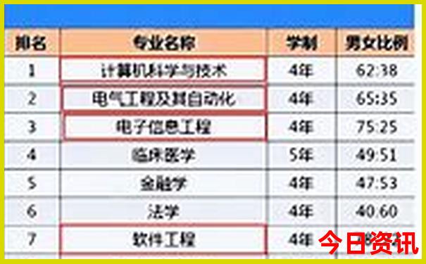 成都三日游最佳路线